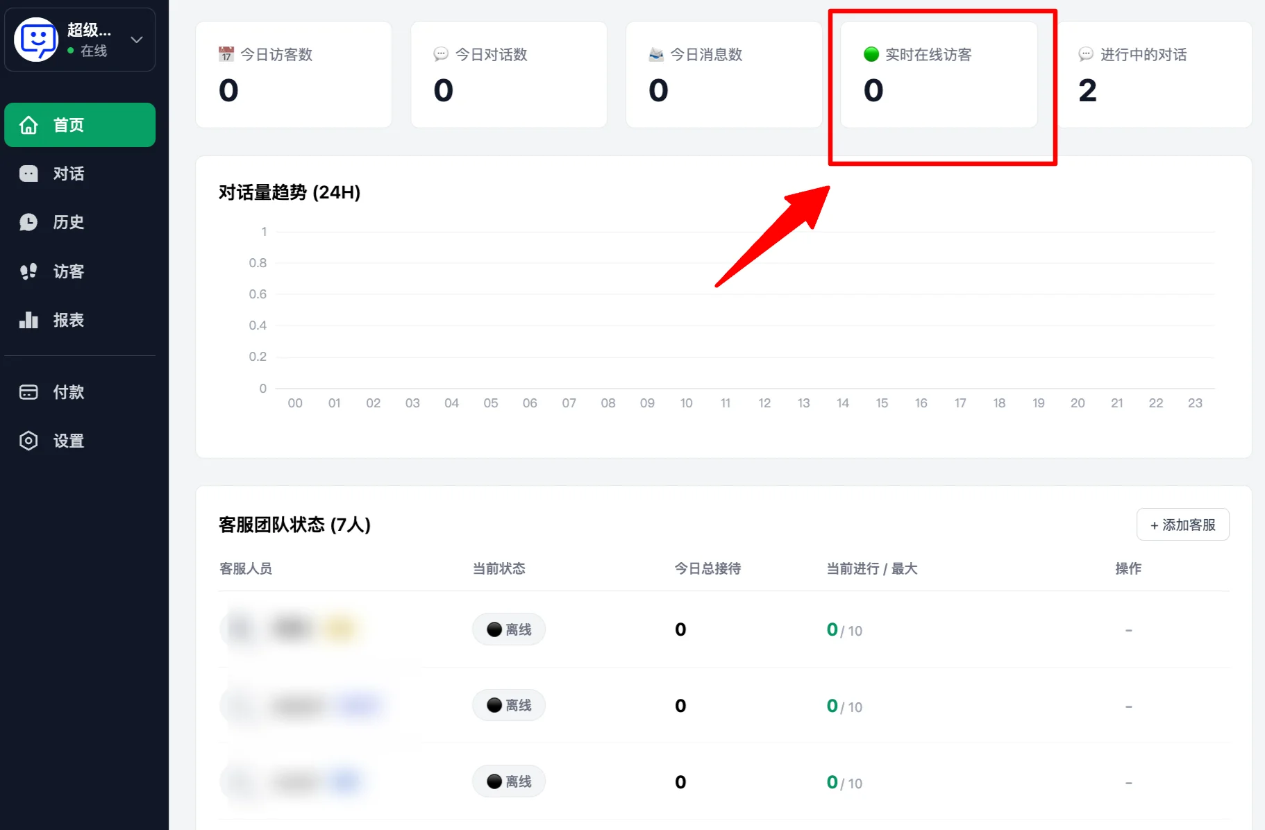 Real-time online visitors